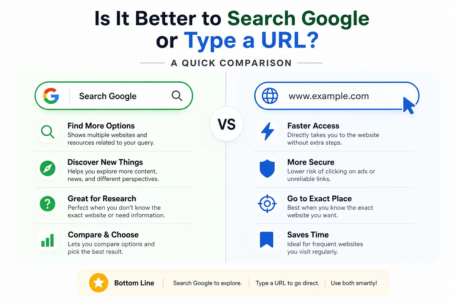 Is It Better to Search Google or Type a URL A Comparison